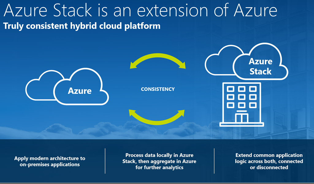 Azure Stack- Step 1 From On Premises to Cloud migration ...